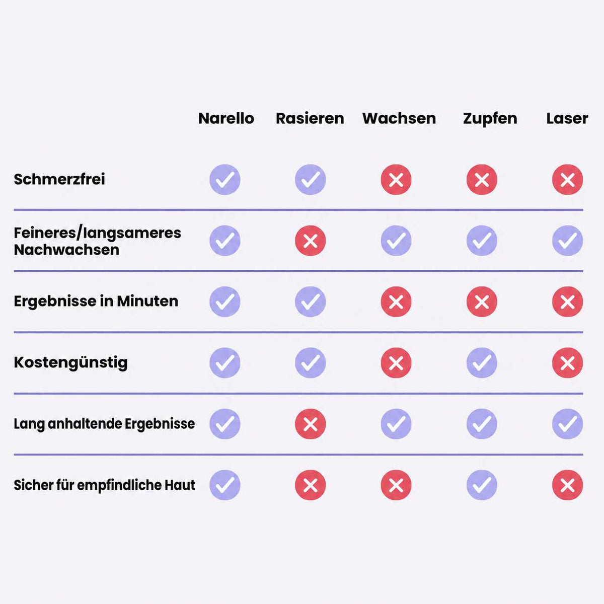Narello FacePluck | Gesichtshaarentferner
